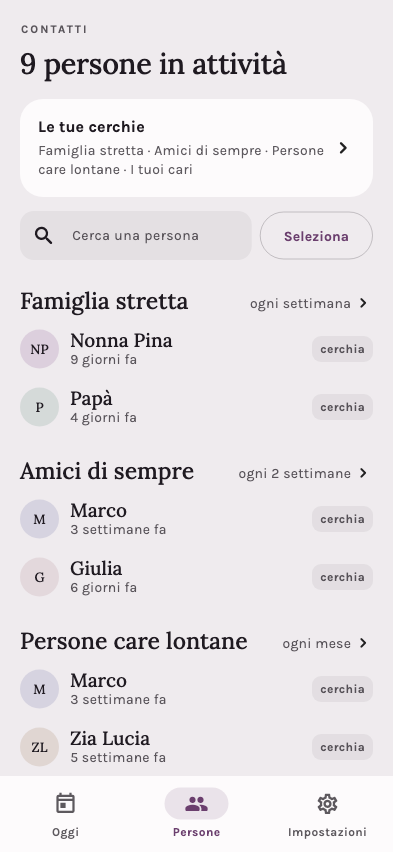 L’archivio Persone raggruppato per cerchia